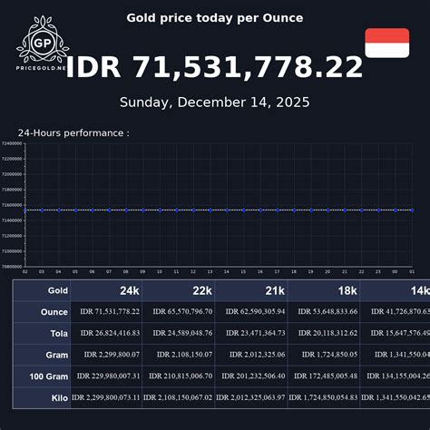 Gold Price Indonesia - balustradellc