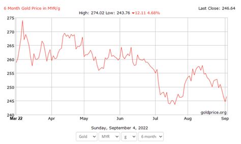 Gold Price Malaysia - coolestguyplanet.net