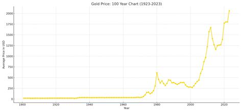 Gold Prices - Taiwan Dollars (TWD) - September 2008 - balustradellc