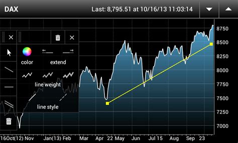 GOLD3+ 3.41 MXN - TeleTrader.com