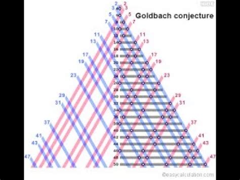 Goldbach's Conjecture - GeeksforGeeks - wintechmobiles.com