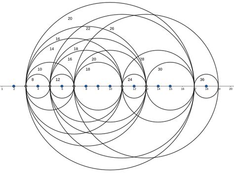 Goldbach conjecture | Prime numbers, Number theory, Diophantine ... - wintechmobiles.com
