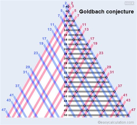 Goldbach Conjecture Proven 2026 - wintechmobiles.com