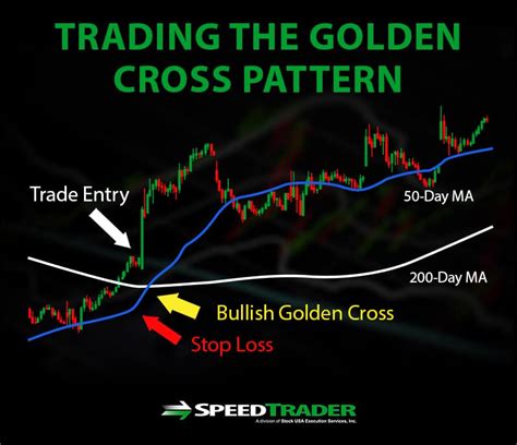 Golden Cross Pattern: Examples and Trading … - balustradellc