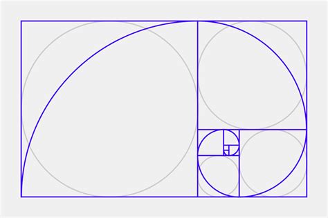 Golden Rasio ( Rasio Emas): Apa itu dan bagaimana penerapannya dalam ... - wintechmobiles.com