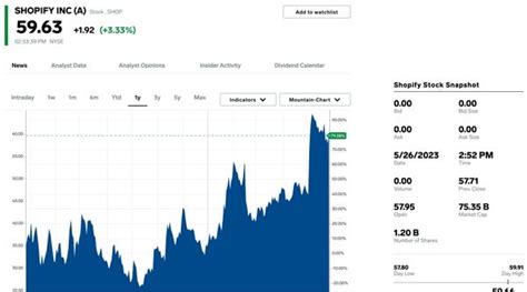 GOLDMAN SACHS FOCUSED VALUE FUND CLASS R Markets …