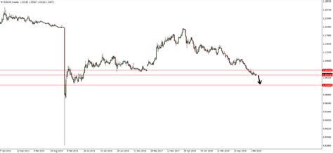 Goldman Sachs recommends EUR/CHF short as inflation hedge - balustradellc