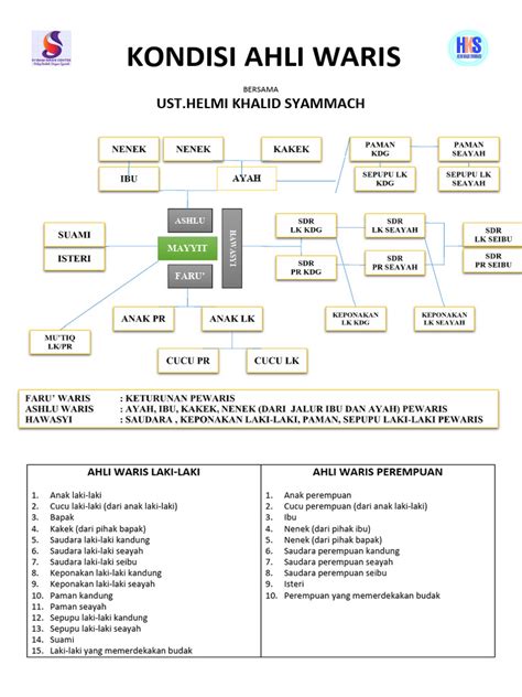 Golongan Ahli Waris dalam Islam | PDF - Scribd - balustradellc