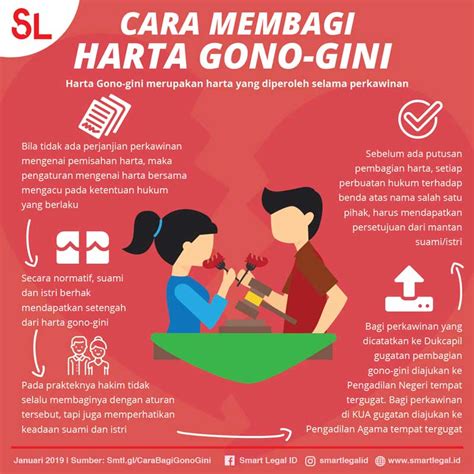 Gono-gini atau harta bersama dalam perceraian - balustradellc