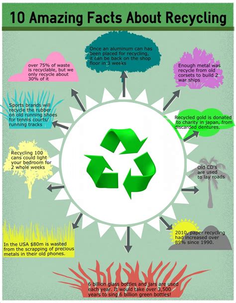 GOOD EARTH RECYCLING - 25 Photos & 57 Reviews