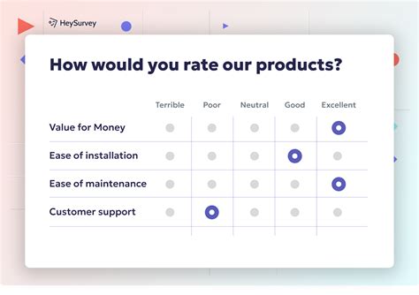 Good survey design with examples | QuestionPro - wintechmobiles.com