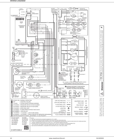 GOODMAN GMSS96 INSTALLATION INSTRUCTIONS MANUAL Pdf Dow…