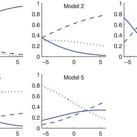 Goodness-of-fit tests for logistic regression models when data are ... - coolestguyplanet.net