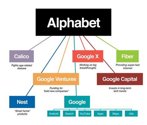 GOOGL - Alphabet Inc Forecast - CNNMoney.com - CNN Business