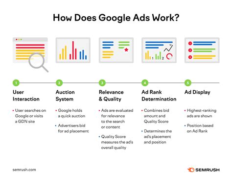Google Ads Help - balustradellc