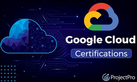Google cloud certified - Professional cloud architect tests - Udemy - balustradellc