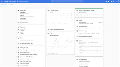 Google Cloud console - coolestguyplanet.net