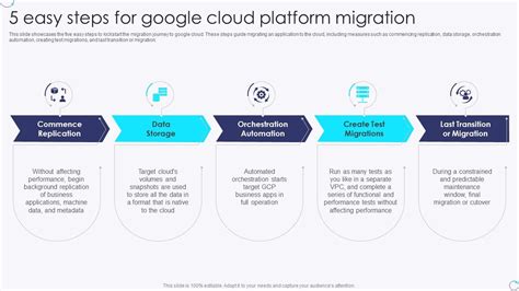 Google Cloud migration - coolestguyplanet.net
