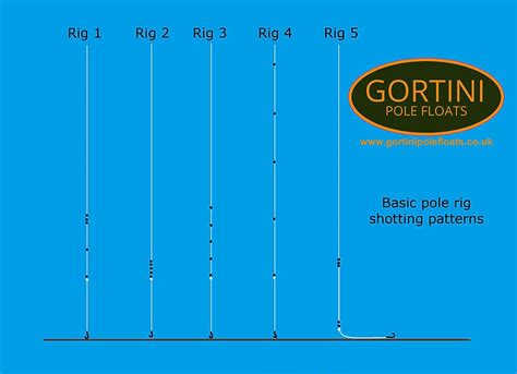 GORTINI POLE FLOATS Basic Rig Shotting