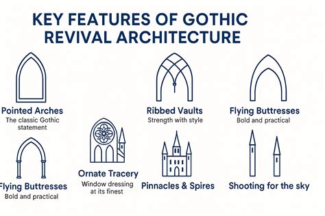 Gothic Revival | Architectural Styles of America and Europe - balustradellc