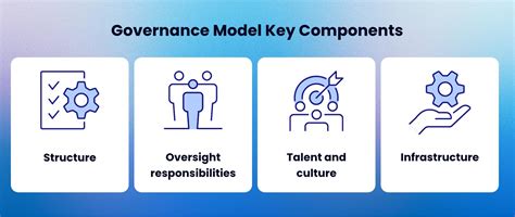 Governance Models | Documentation - SaaS - coolestguyplanet.net
