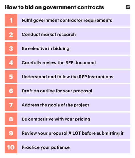 Government Contracts, Bids, RFPs | Government Procurement - Find … - balustradellc