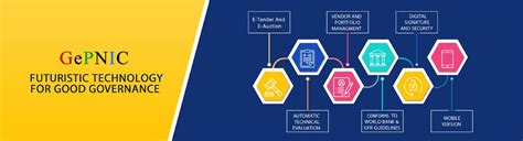 Government eProcurement System of NIC-GePNIC - balustradellc