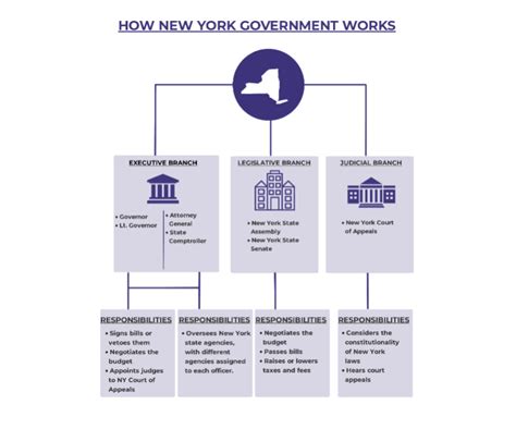 Government of New York - balustradellc