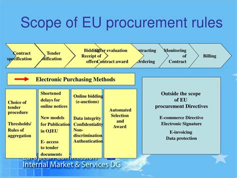 Government procurement in the European Union - balustradellc