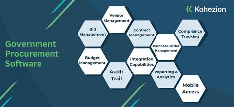 Government Procurement Software | OpenGov - balustradellc