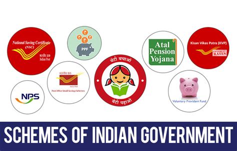 Government Schemes for - Startup India - balustradellc