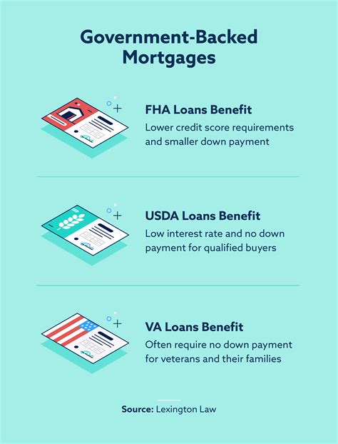 Government-backed home loans and mortgage assistance - balustradellc