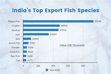 GOWIN MARINE PRODUCT LTD. Import Data Export Data