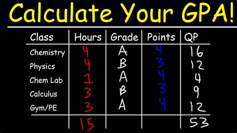 GPA Definition & Meaning - Merriam-Webster