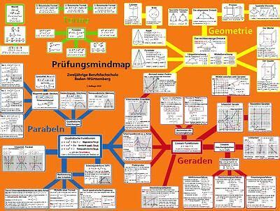 GPCS Lernhilfe