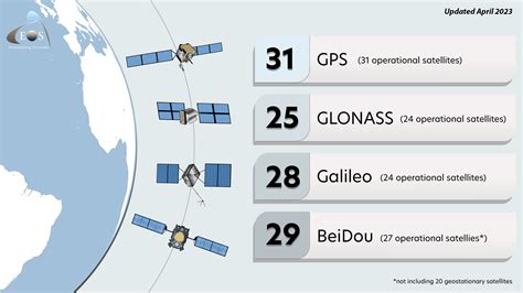 GPS - Pengertian, Fungsi, Cara Kerja, dan Contoh … - balustradellc