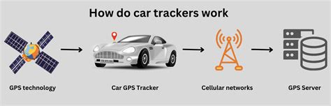 GPS Car: Function, How It Works and How to Install - Daihatsu - balustradellc