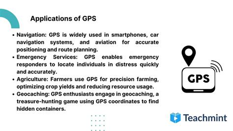 GPS Full Form Full Form