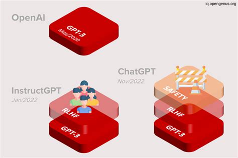 GPT3.5 model architecture