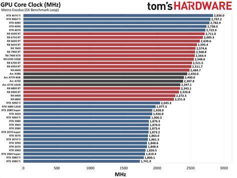 GPU Comparison - Technical City - balustradellc