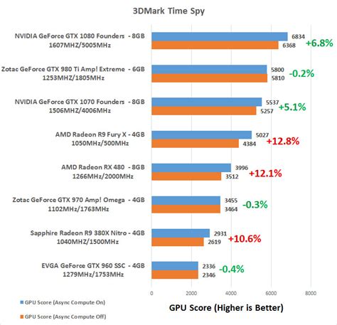 GPU Performance Rankings 3DMark Time Spy - Last … - balustradellc