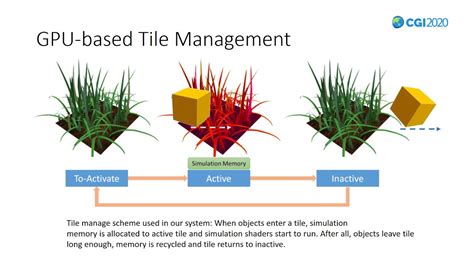 GPU-based Grass Simulation with Accurate Blade Reconstruction - muktibox.com