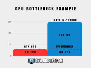 GPUPerformanceBottleneckExample PC Builds On A Budget