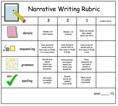 GRADE 2 NARRATIVE WRITING RUBRIC - kusd.edu