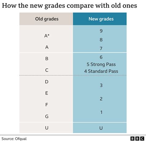 GRADES 9 & 10 ADHS 2024-2024 Block A Block A ENG1D1-01 …