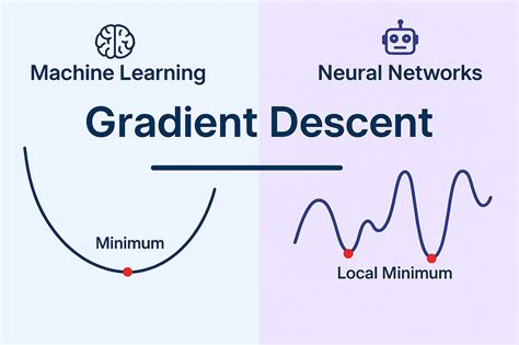 GRADIENT DESCENT - NISER - coolestguyplanet.net