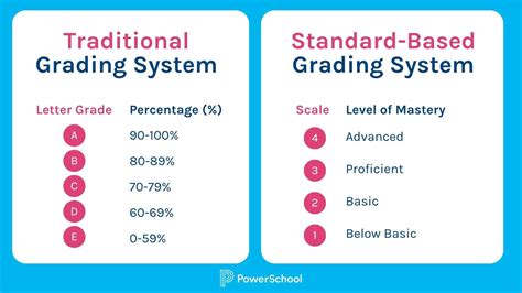 Grading & Authentication - balustradellc