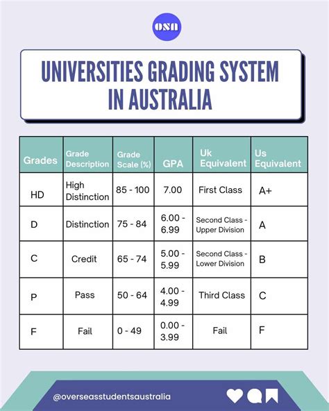 Grading australian banknotes - Coins and Australia - balustradellc