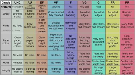 Grading Banknotes - Best of Banknotes - balustradellc