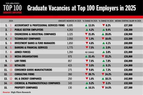 Graduate Opportunities Top Employers - James Cook University - muktibox.com
